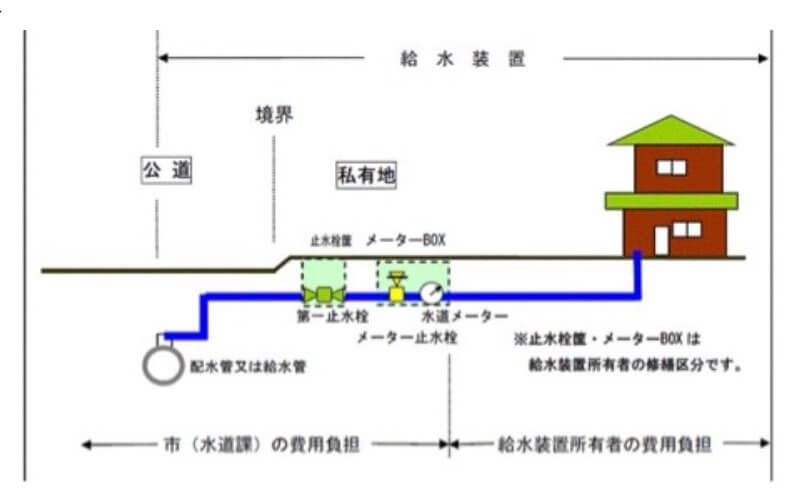 【メ】アパートで水道管が破裂！！  〜その3・費用の知識〜