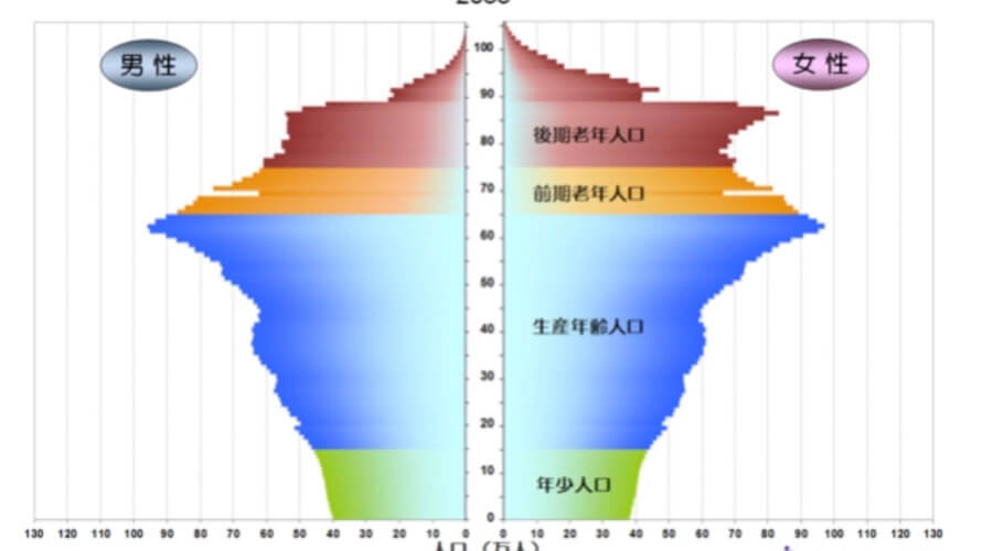 【メ】2035年の日本 〜空飛ぶ妄想の世界 ①