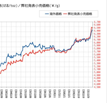 【メ】sorafanメンバー、年利20%！(^^)v