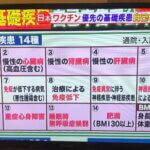 空飛ぶコロナ研究結果①〜知人で10人超〜