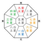 九星、空投ぶ研究ライト