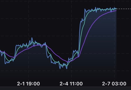 【メ】空飛ぶ投資、今日の関心ごと