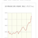 それにしても、金！！