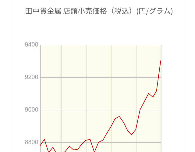 それにしても、金！！