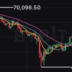 ビットコイン、動きが激しいですね