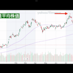 日本株の暴落