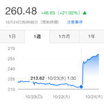 さぁ、テスラ株 ⑤ 〜好決算で22%の爆アゲ〜