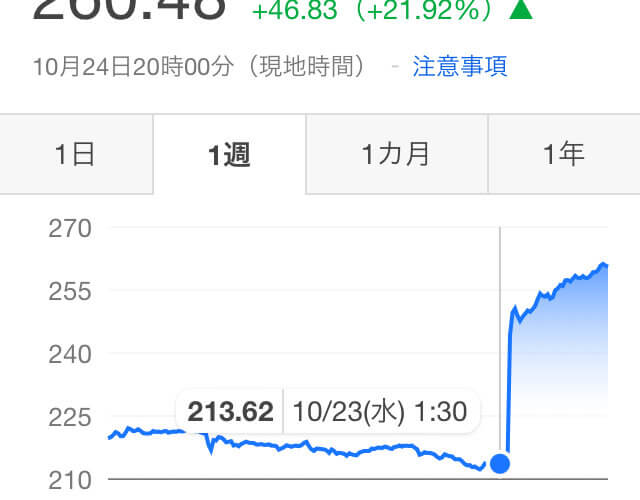 さぁ、テスラ株 ⑤ 〜好決算で22%の爆アゲ〜