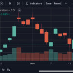 さぁ、エヌビディアの決算です！