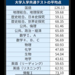 大学入学共通テスト、解いてみた