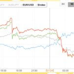 週末の、為替介入？？！！