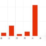 ショッピングでエクササイズ？！