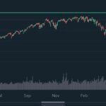 面白いチャート(現象)、3つ