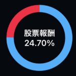 【メ】空飛ぶ的？ コアサテライト戦略