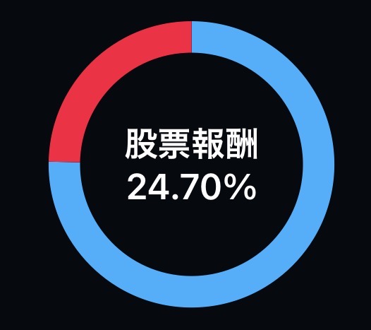 【メ】空飛ぶ的？ コアサテライト戦略