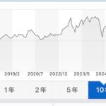 【メ】昨今の時勢を踏まえ、少しだけ？動きます。